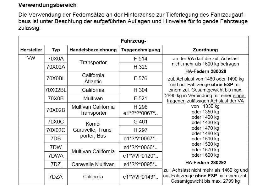 ST Tieferlegungsfedern HA für Volkswagen (VW) T4 California 